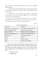 Diplomdarbs 'Rotaļu un sadzīves praktisko darbību izmantošana 2-3 gadus vecu bērnu runas attī', 46.