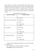 Diplomdarbs 'Rotaļu un sadzīves praktisko darbību izmantošana 2-3 gadus vecu bērnu runas attī', 54.