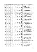 Diplomdarbs 'Rotaļu un sadzīves praktisko darbību izmantošana 2-3 gadus vecu bērnu runas attī', 63.