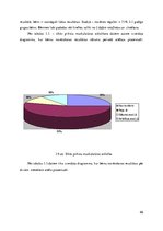 Diplomdarbs 'Rotaļu un sadzīves praktisko darbību izmantošana 2-3 gadus vecu bērnu runas attī', 66.