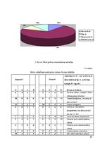 Diplomdarbs 'Rotaļu un sadzīves praktisko darbību izmantošana 2-3 gadus vecu bērnu runas attī', 67.