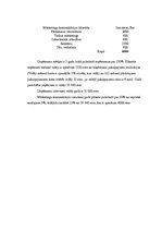 Biznesa plāns 'Mārketinga plāns. SIA "Cīruļi"', 25.