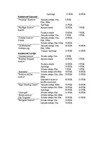 Biznesa plāns 'Mārketinga plāns. SIA "Cīruļi"', 30.