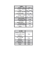 Biznesa plāns 'Mārketinga plāns. SIA "Cīruļi"', 32.