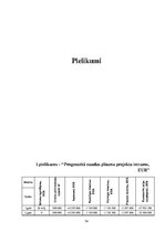 Diplomdarbs 'Investīciju projekta nepieciešamības analīze un izstrāde fārvateru (kuģu ceļu) i', 54.