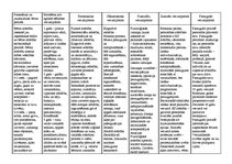 Konspekts 'Vecumposmu raksturojums', 1.