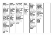 Konspekts 'Vecumposmu raksturojums', 2.