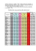 Referāts 'Tehnisko un darbaspēka resursu efektivitāte SIA „Timtrans”', 20.