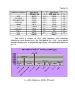 Referāts 'Tehnisko un darbaspēka resursu efektivitāte SIA „Timtrans”', 41.