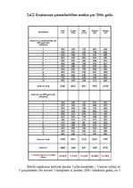 Referāts 'Tehnisko un darbaspēka resursu efektivitāte SIA „Timtrans”', 43.