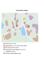Referāts 'Teritorijas apbūves plānošanas formas un funkcionālais zonējums', 3.