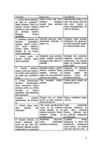 Referāts 'Morālās situācijas analīze', 4.