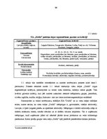 Prakses atskaite 'Prakses pārskats viesnīcu uzņēmējdarbībā', 15.