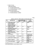 Referāts 'Ieņēmumu uzskaite un kontrole SIA "Viesītes veselības un sociālās aprūpes centrs', 33.