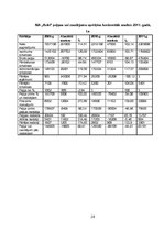 Prakses atskaite 'Prakses atskaite uzņēmumā "X"', 24.