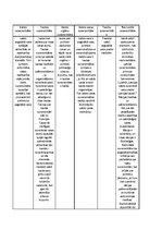 Konspekts 'Vispārējā valsts zinātne', 2.