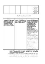 Konspekts 'Vispārējā valsts zinātne', 3.