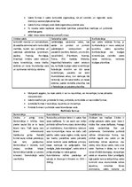 Konspekts 'Vispārējā valsts zinātne', 5.