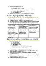 Konspekts 'Vispārējā valsts zinātne', 12.