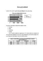 Konspekts 'Ievads specialitātē - transporta nozare', 2.