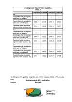 Konspekts 'Ievads specialitātē - transporta nozare', 6.