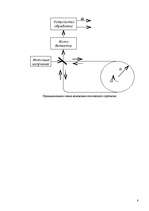 Referāts 'Измерение угловой скорости', 8.