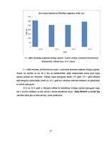 Diplomdarbs 'Somijas kosmētikas uzņēmuma OY "Lumene" mārketinga audits Baltkrievijas tirgū', 37.