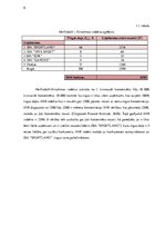 Prakses atskaite 'SIA "Sportland" uzņēmuma analīze', 8.