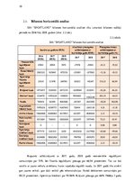 Prakses atskaite 'SIA "Sportland" uzņēmuma analīze', 10.