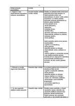 Prakses atskaite 'VAS "Latvijas Hipotēku un zemes banka"', 21.