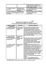 Prakses atskaite 'VAS "Latvijas Hipotēku un zemes banka"', 22.