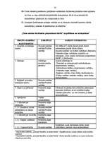 Prakses atskaite 'VAS "Latvijas Hipotēku un zemes banka"', 28.