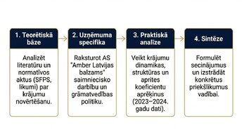 Prezentācija 'Krājumu uzskaites un analīzes izvērtējums uzņēmumā AS “Amber Latvijas balzams”', 4.