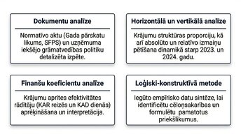 Prezentācija 'Krājumu uzskaites un analīzes izvērtējums uzņēmumā AS “Amber Latvijas balzams”', 5.