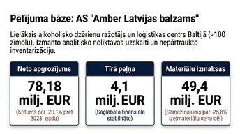 Prezentācija 'Krājumu uzskaites un analīzes izvērtējums uzņēmumā AS “Amber Latvijas balzams”', 7.