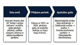 Prezentācija 'Krājumu uzskaites un analīzes izvērtējums uzņēmumā AS “Amber Latvijas balzams”', 8.
