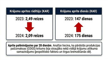 Prezentācija 'Krājumu uzskaites un analīzes izvērtējums uzņēmumā AS “Amber Latvijas balzams”', 10.