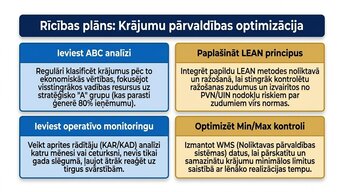 Prezentācija 'Krājumu uzskaites un analīzes izvērtējums uzņēmumā AS “Amber Latvijas balzams”', 13.