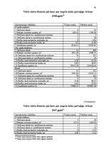 Diplomdarbs 'Meža aizsardzības un izmantošanas tiesiskais regulējums', 78.