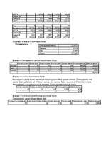 Biznesa plāns 'Бильярдный центр', 7.