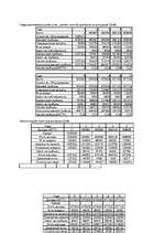 Biznesa plāns 'Бильярдный центр', 8.