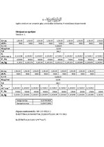 Paraugs 'Universālā gāzu konstante', 2.