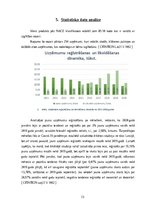 Biznesa plāns 'Biznesa plāns - izglītojoša aplikācija “ĀBECĪTE”', 14.