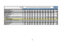 Biznesa plāns 'Biznesa plāns - izglītojoša aplikācija “ĀBECĪTE”', 26.