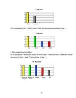 Referāts 'Personības veidošanās process dažādos vecuma posmos', 20.