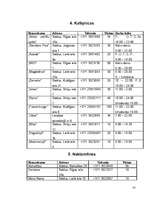 Referāts 'Tūrisms un tā attīstība Saldū', 14.