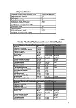 Konspekts 'Finanses', 4.