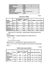 Konspekts 'Finanses', 16.