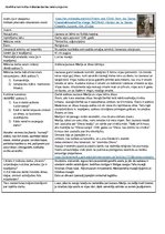 Konspekts 'Jaunavas un bērna no Svētās kapelas statujas raksturojums', 1.