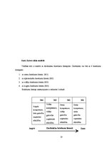 Referāts 'Vadības stils un tā nozīme kolektīva veidošanā SIA "Dinors"', 19.